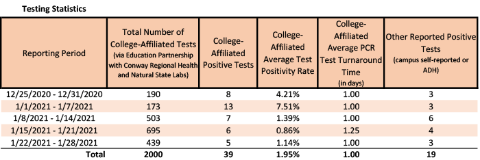 /uploadedimages/News/News_Releases/20210129-1 Testing Stats.png